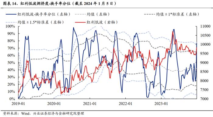 重磅！【兴证策略】红利低波八大核心指标及择时框架