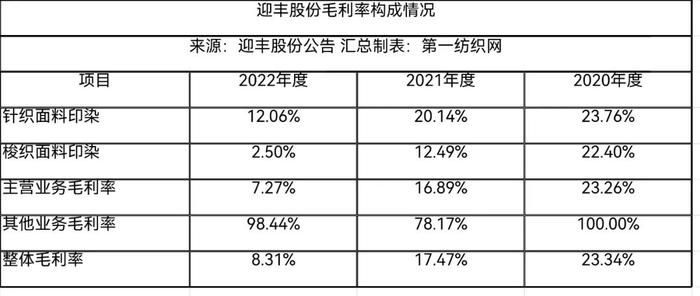 3.4亿！这家“中国印染三十强”在柯桥开建年产1.29亿米高档印染面料智能生产线