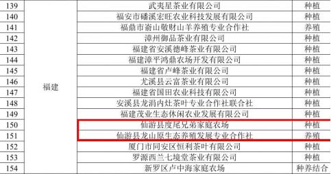 福建仙游两家农场获评国家级生态农场