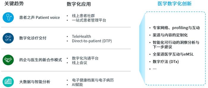 科学与价值引领：医学事务转型中的四大“战场”