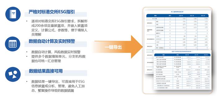 HiESG《港交所上市公司ESG数据表》等两项智能模板培训会举办