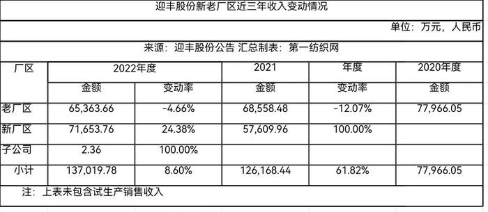 3.4亿！这家“中国印染三十强”在柯桥开建年产1.29亿米高档印染面料智能生产线