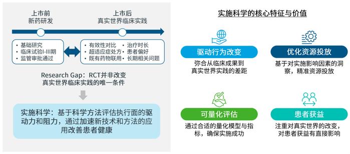 科学与价值引领：医学事务转型中的四大“战场”