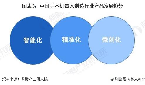 2024年中国手术机器人行业发展展望分析：手术机器人行业长坡厚雪 经济效益前景广阔【组图】