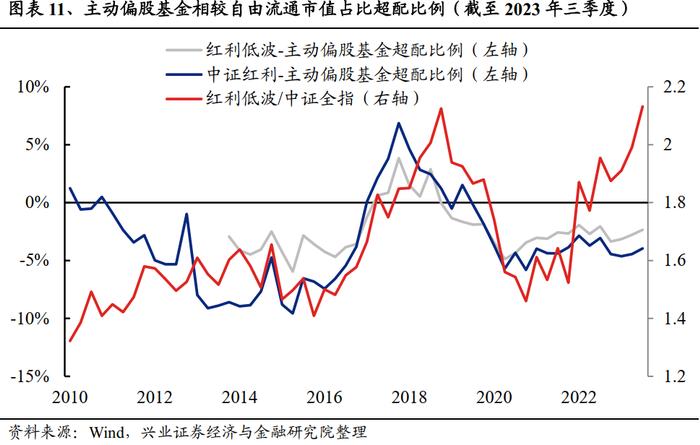 重磅！【兴证策略】红利低波八大核心指标及择时框架