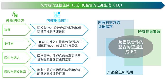 科学与价值引领：医学事务转型中的四大“战场”