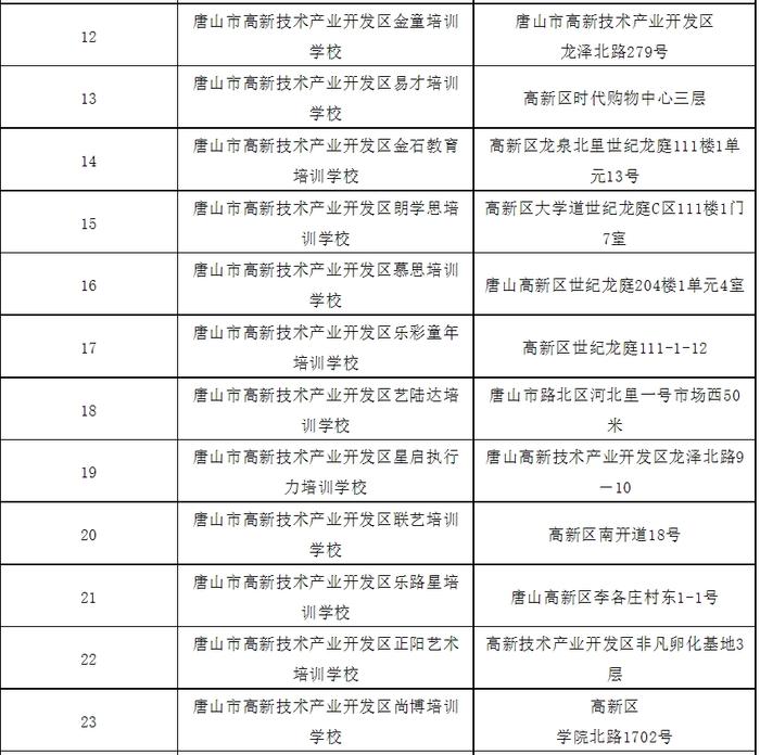 2024年唐山高新区校外培训机构白名单