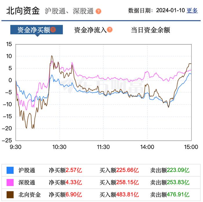 连续地量磨底，究竟意味着什么？