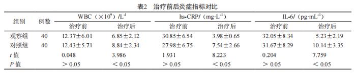 王氏保赤丸治疗儿童腹痛再添新证据!