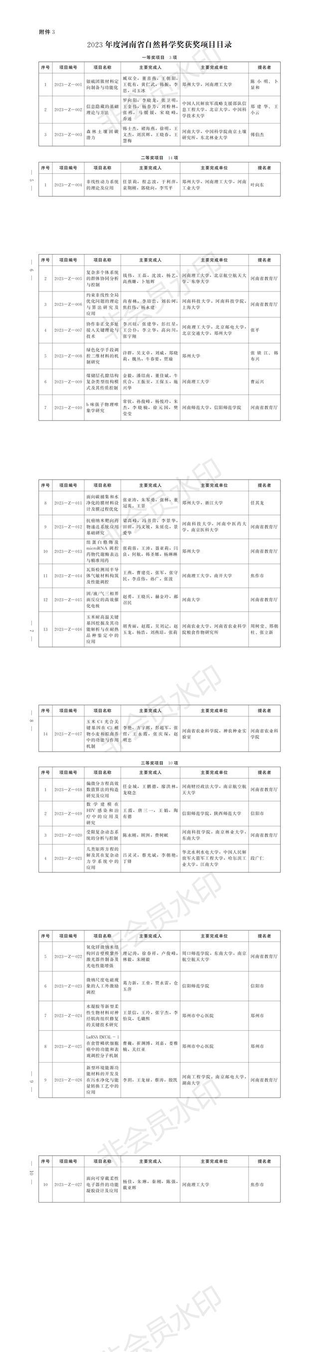 河南省科技奖励大会召开，哪些科技创新者获得殊荣？