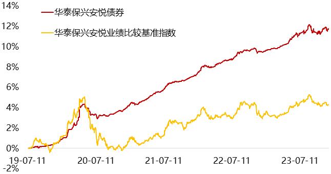 【新年好基】主投利率债，信用风险极低！华泰保兴尊益利率债6个月持有期基金重磅首发！