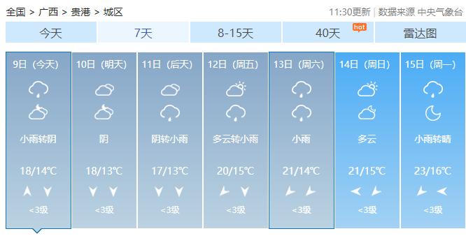 越来越多东北“老铁”到广西，看看接下来天气如何？