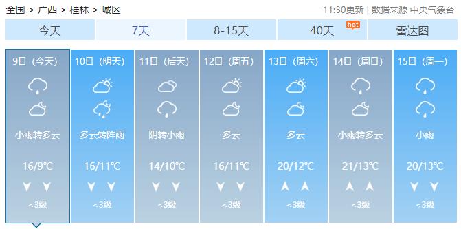 越来越多东北“老铁”到广西，看看接下来天气如何？