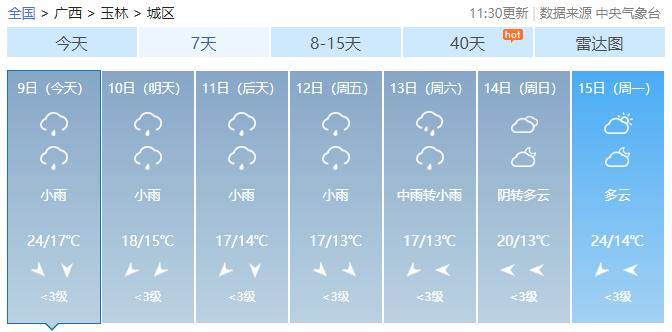 越来越多东北“老铁”到广西，看看接下来天气如何？