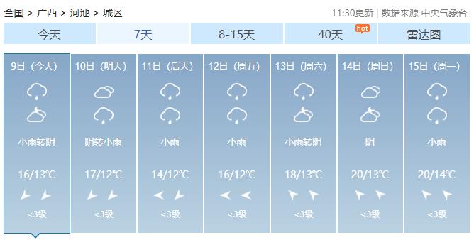 越来越多东北“老铁”到广西，看看接下来天气如何？