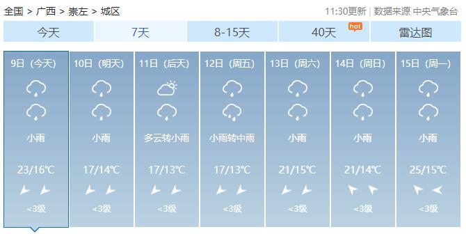 越来越多东北“老铁”到广西，看看接下来天气如何？