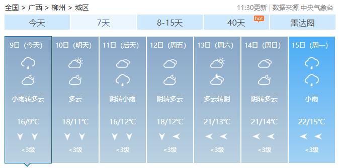 越来越多东北“老铁”到广西，看看接下来天气如何？