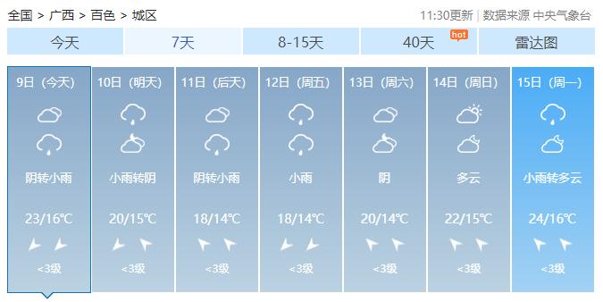 越来越多东北“老铁”到广西，看看接下来天气如何？