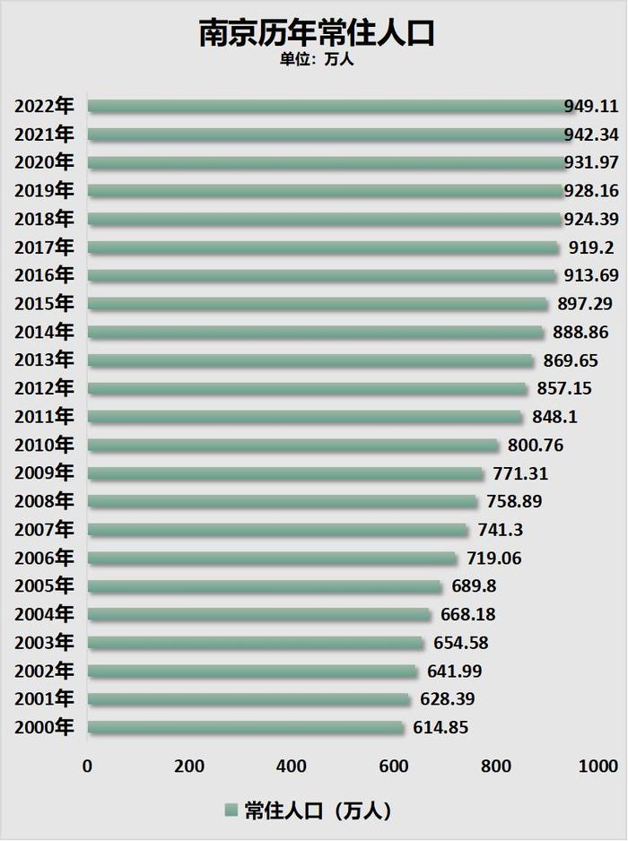 南京房价回到2017年