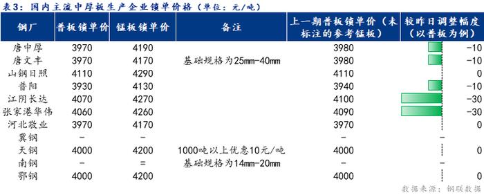 Mysteel日报：全国中厚板成交清淡 预计明日中厚板价格窄幅震荡