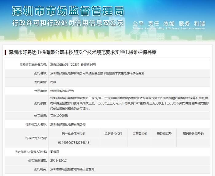 深圳市好易达电梯有限公司未按照安全技术规范要求实施电梯维护保养案