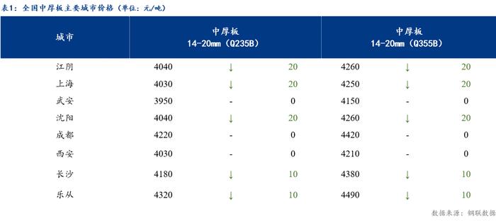 Mysteel日报：全国中厚板成交清淡 预计明日中厚板价格窄幅震荡