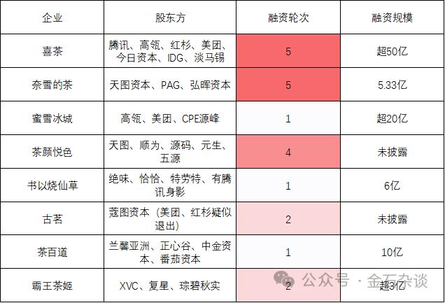 一级市场已经这么难了吗？消费赛道深夜八卦