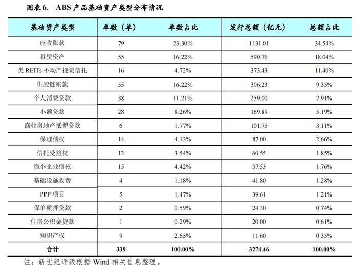 【专题研究】2023年第四季度资产证券化产品市场运行情况