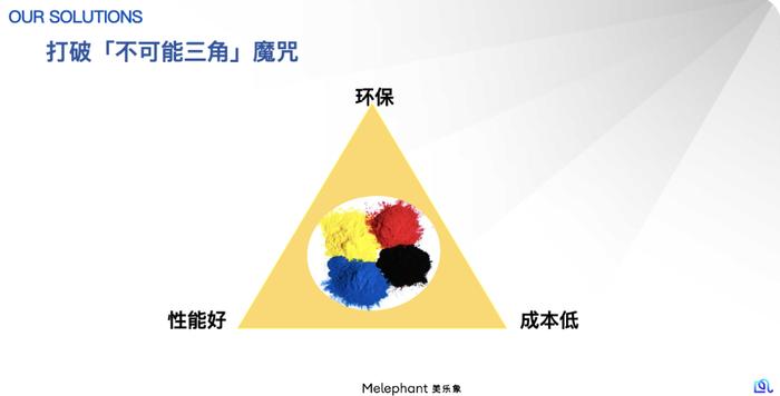 嘉宾观点回顾｜刘媛媛：为人类提供五彩缤纷的可持续色彩