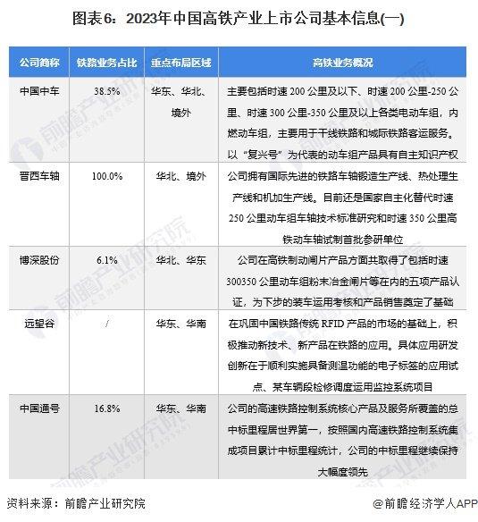 【全网最全】2024年高铁行业上市公司全方位对比(附业务布局汇总、业绩对比、业务规划等)