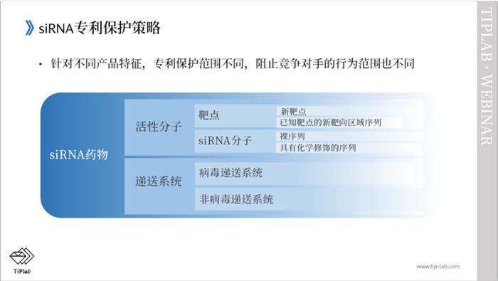 【TiPLab Webinar活动回顾】2024.1.4 - siRNA专利保护策略：如何克服创造性和支持问题