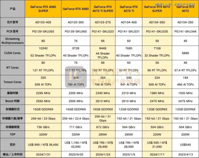 从CES 2024，看今年消费电子风向