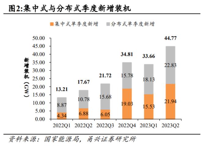 留给阳光电源的上涨空间不多了