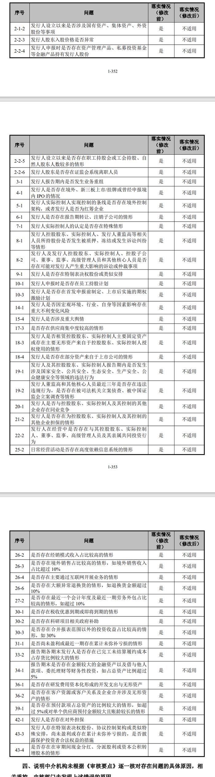 IPO企业申报文件及中介机构执业质量存疑！60 多项要点选择事项与招股说明书及申报文件披露存在差异