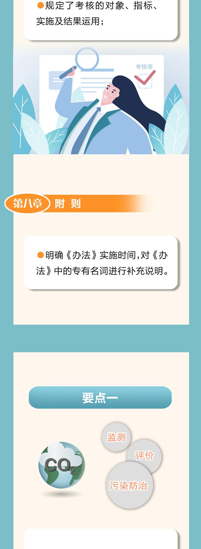 一图读懂《贵州省城市环境空气质量管理办法》