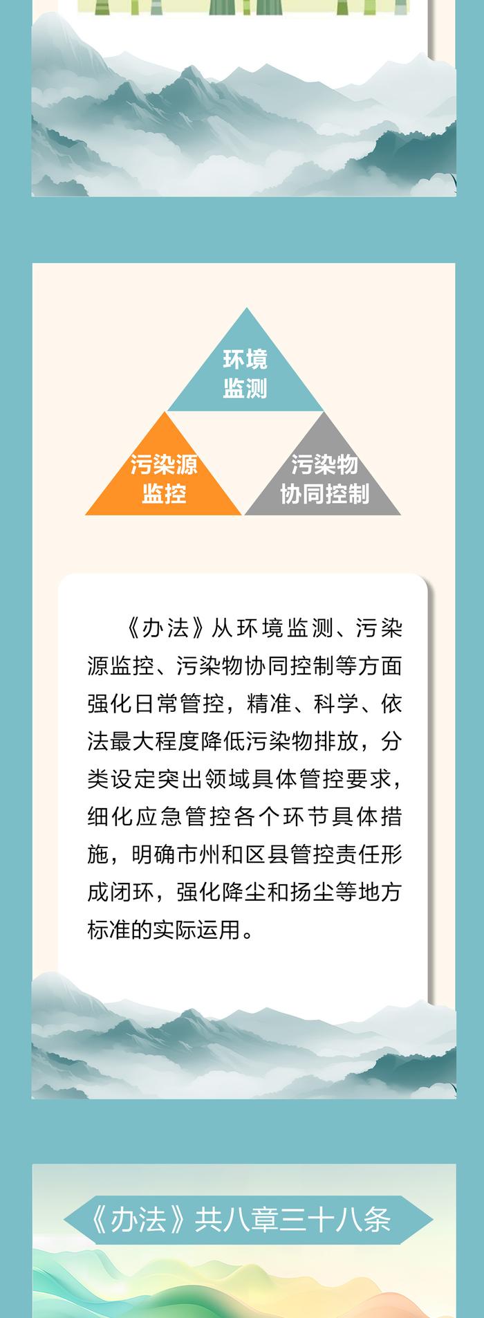 一图读懂《贵州省城市环境空气质量管理办法》