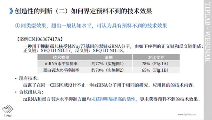 【TiPLab Webinar活动回顾】2024.1.4 - siRNA专利保护策略：如何克服创造性和支持问题