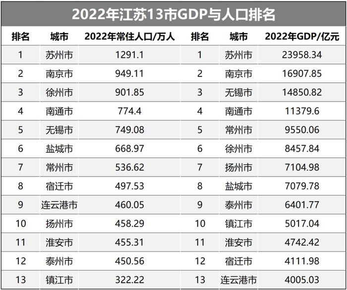 南京房价回到2017年