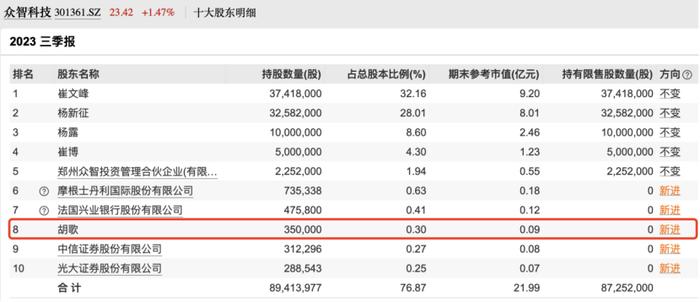 热搜爆了！《繁花》大结局，2家A股公司紧急回应！央行原副行长范一飞案细节曝光：拒收真金白银……