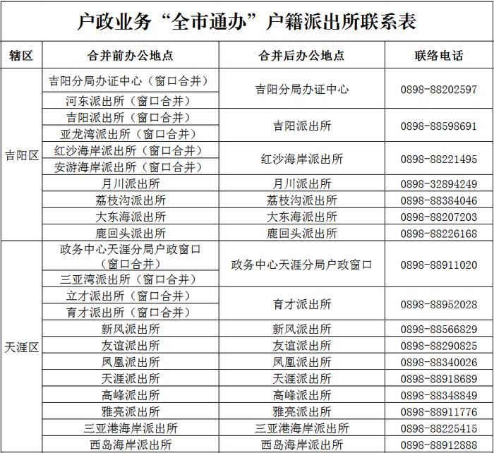 即日起 三亚93项户政业务实行“全市通办”