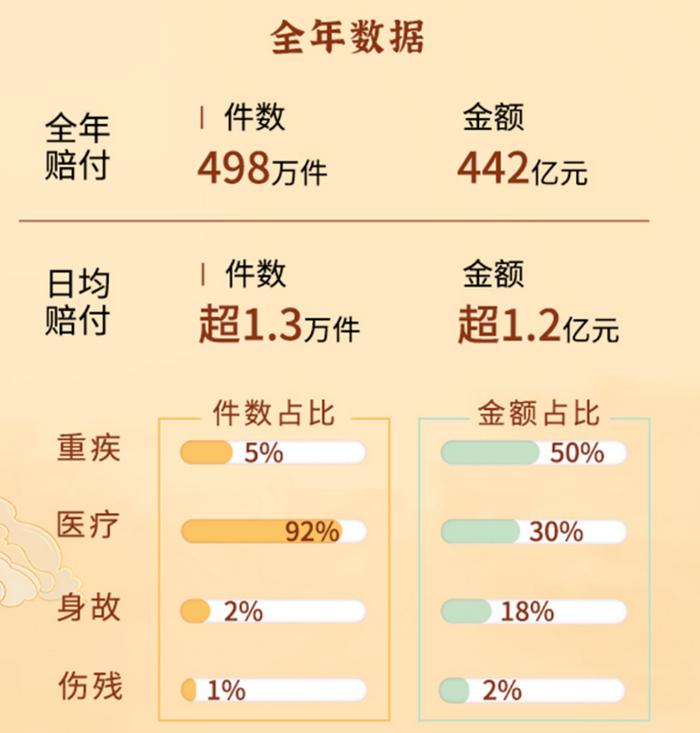 蚂蚁保理赔科技负责人方勇：客观呈现理赔数据给保险公司的服务端带来了一定压力