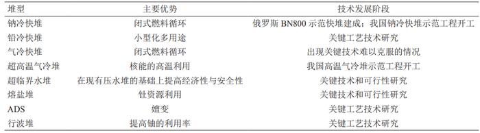 核能技术方向研究及发展路线图丨中国工程科学