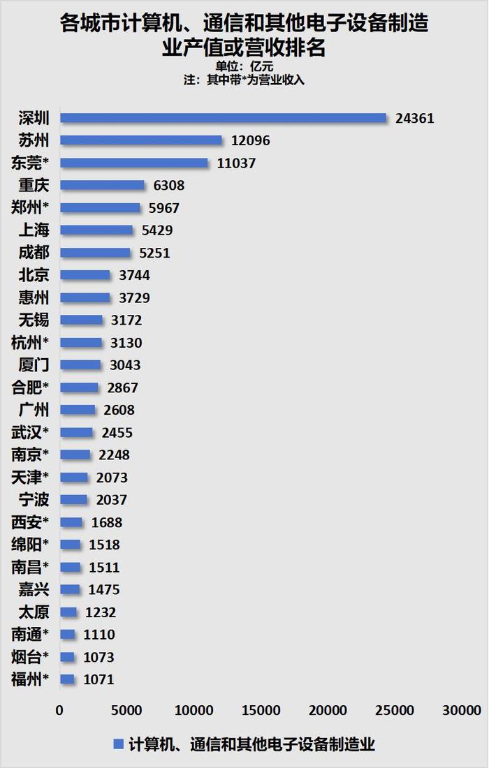 南京房价回到2017年