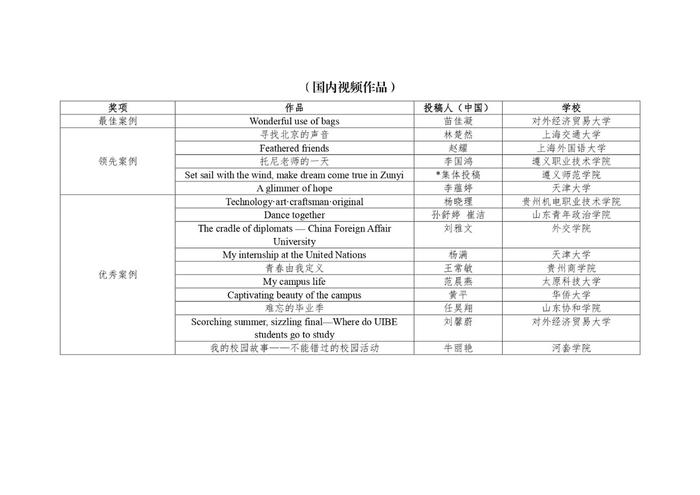 2023年“我的校园故事”英文征文活动获奖结果公布