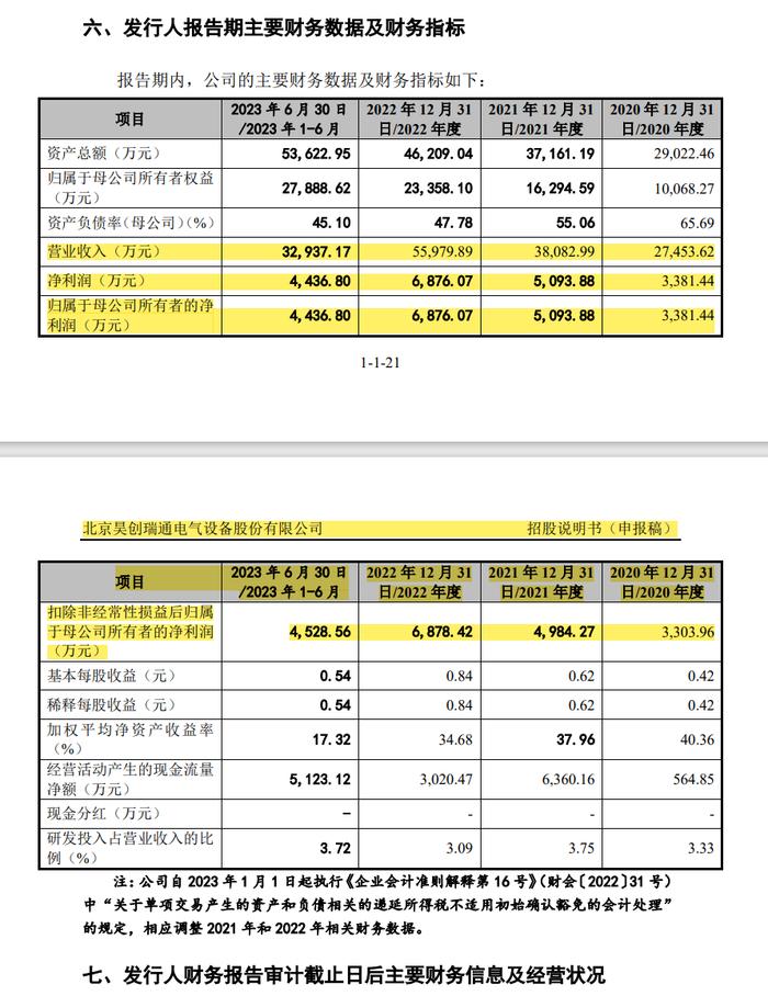 IPO企业申报文件及中介机构执业质量存疑！60 多项要点选择事项与招股说明书及申报文件披露存在差异