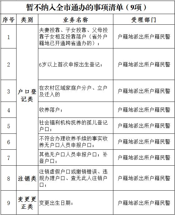 即日起 三亚93项户政业务实行“全市通办”