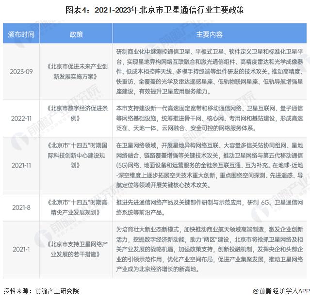 2024年北京市卫星通信行业发展现状分析：北京市产业基础良好 卫星通信产业集聚【组图】