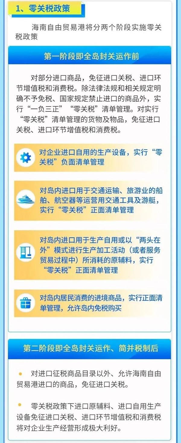 海南自贸港建设关于食糖进口方面的情况