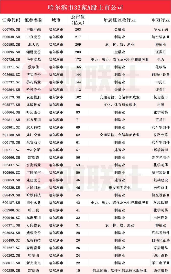 哈尔滨爆火“带飞”东北冰雪旅游股：盘点站在“尔滨”背后的A股上市公司