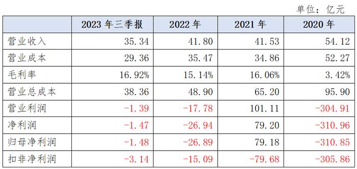 康美药业：重大财务造假企业的重整之路